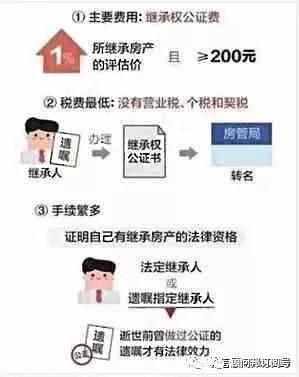 新法房产继承税怎么算（最新房产继承法税）