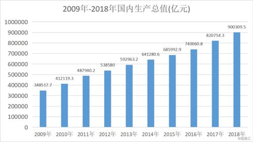 房产人均产值怎么计算（房产人均产值怎么计算出来的）