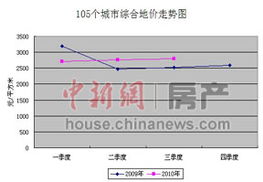 房产盈利排名怎么看（房产盈利排名怎么看的）