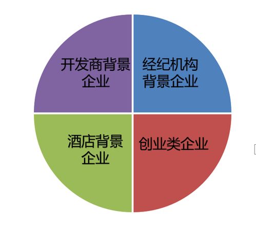 运营房产赚钱怎么理解（房产运营公司是做什么的）