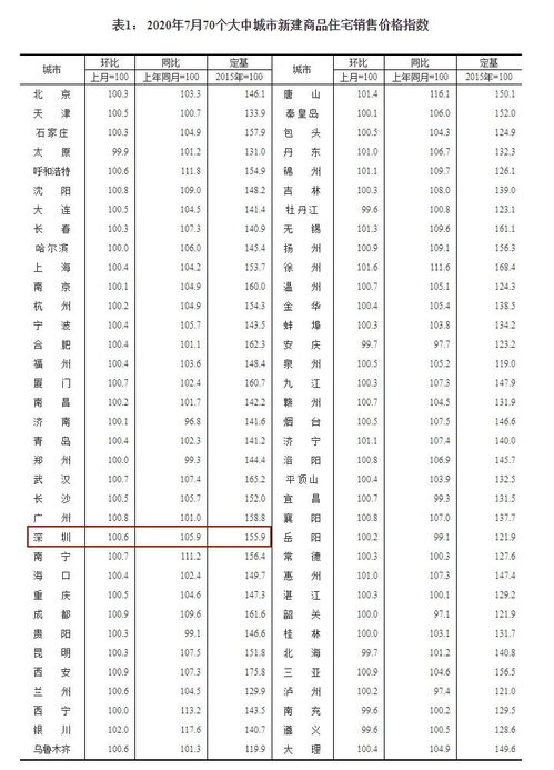个税房产售价怎么计算（个税 房价）