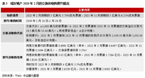 房产公司怎么降负债（房产公司怎么降负债的）