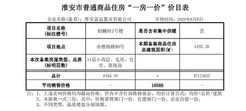 房产减名材料怎么填（房产减名材料怎么填表格）
