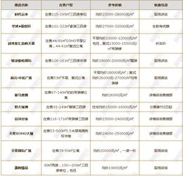 房产价格采集表怎么填写（房产价格表如何做）