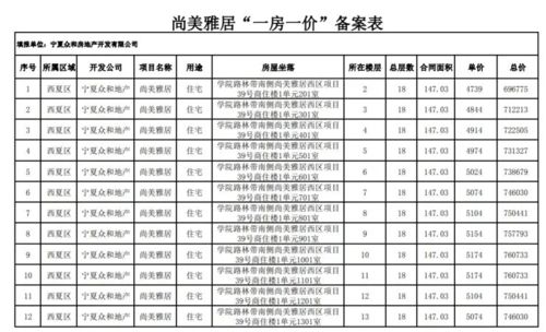 怎么查询房产标价信息表（房产价格公示哪里可以看到）