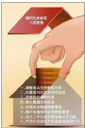 深圳入户房产年限怎么算（深圳入户多少年可以买房）