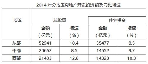 首付比例房产分割怎么算（房子首付比例计算公式）