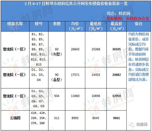 房产备案价每年怎么调（房产备案价多久更新）
