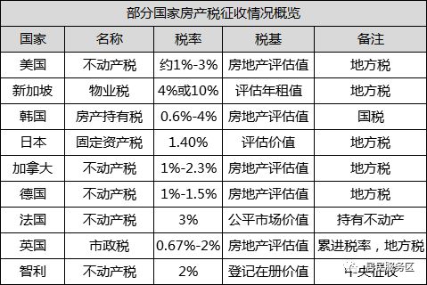 地皮房产税怎么计算（房产税 地皮税是如何计算的）