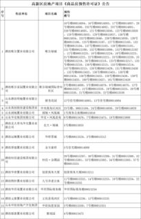 房产认证类目怎么选取的（房产认证类目怎么选取的呢）