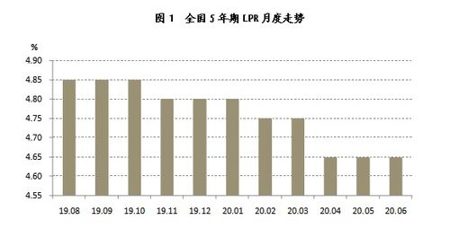 房产怎么做能降利率（怎么降房贷利率）