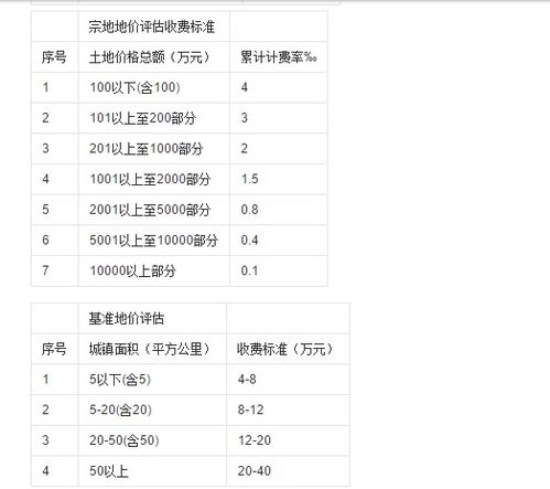 房产卖房怎么算提成的（房产卖房怎么算提成的呢）