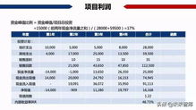 房产项目自持率怎么计算（房地产项目自持是否有专门规定）