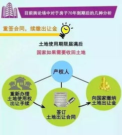 美国房产归属怎么算（美国房产类型）