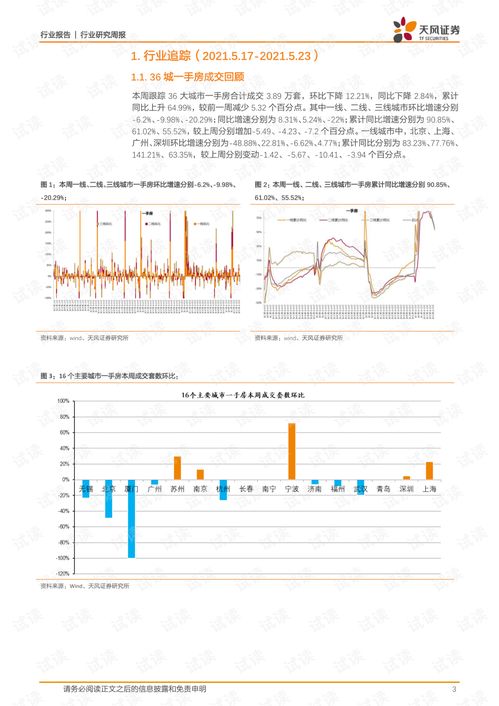 房产销售利润怎么增加（房产销售利润率的计算公式）