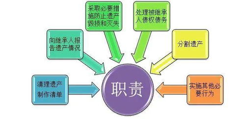 法定房产遗产怎么分配（房产遗产法定继承的相关规定）