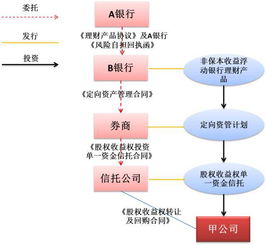 房产渠道筛选方案怎么写（房产渠道是啥意思）
