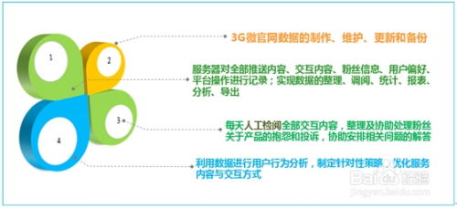 房产营销流程怎么优化好（房产营销流程怎么优化好一点）