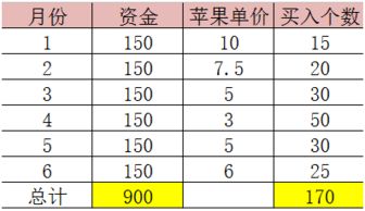 定投基金房产怎么卖掉（定投的基金要怎么卖）