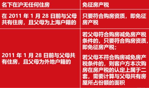 美国房产怎么免税的（美国房产税减免政策）