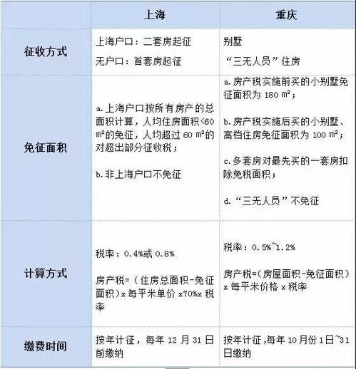 房产交付交税怎么算（房屋交付使用交房产税怎么判定）