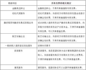 房产差额征税怎么避免的（房产差额征税怎么计算）
