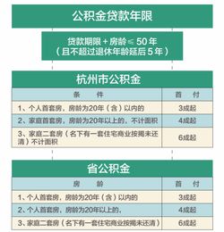 房产年限70年怎么算（房龄70年怎么算）