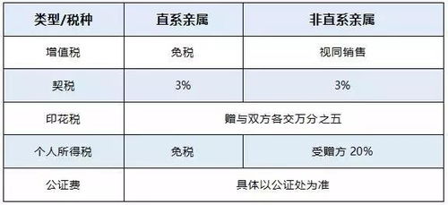 继承房产过户表格怎么填（房产继承过户资料）