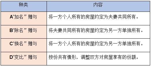 房产约定份额怎么分摊的（房产约定份额如何处理）