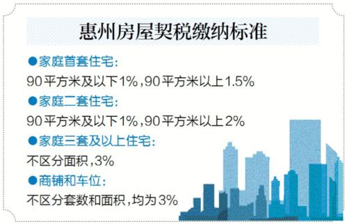 惠州房产买卖税怎么交费（惠州房产交易税费计算）