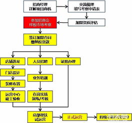 房产项目找代理怎么找（房地产代理公司怎么找项目）
