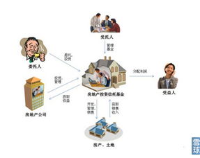怎么合理转移房产资产税（房产转移哪种方式最少交税）