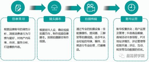 抖音房产怎么运作赚钱（抖音房产怎么运作赚钱的）