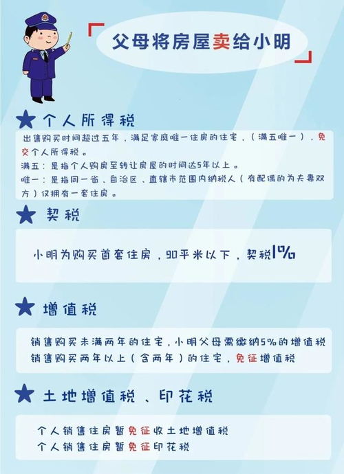 上海继承房产怎么算税费（上海继承房产交易税费）