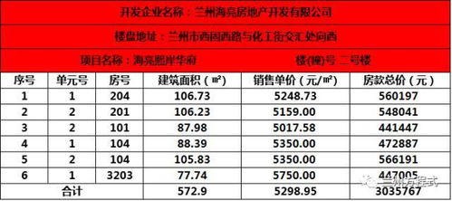 郴州房产备案价怎么查（郴州房管局备案价查询网站）