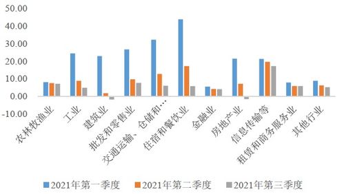 公司房产怎么按市价变动（公司房产怎么按市价变动成本）