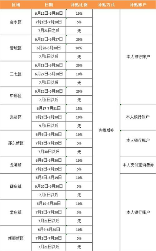 房产交契税时间怎么查（房子契税缴纳时间查询）
