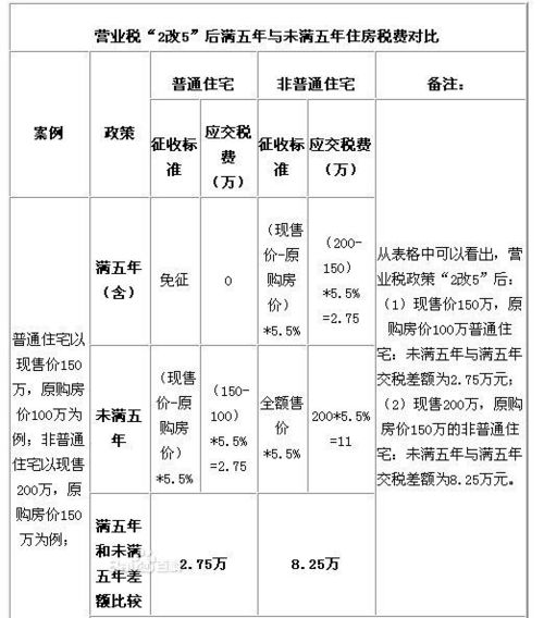 房产中介销售怎么收费（房产销售中介费收费标准）
