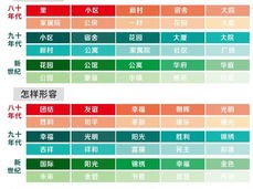 房产人怎么取名字（房产名称怎么写）
