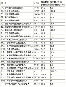 房产执行执行费怎么计算（房产执行执行费怎么计算出来的）