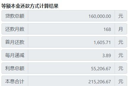 房产抵押还款日期怎么算（房产抵押贷款还款期限）
