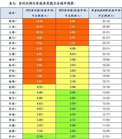 房产业绩怎么计算工资（房产业绩表格怎么做?