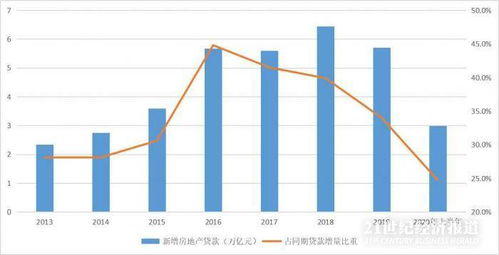 怎么规定房产占比（房产占比多少合理）