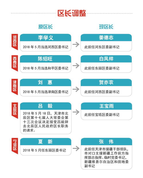 津市房产证怎么过户（津南区最新房管局过户流程）
