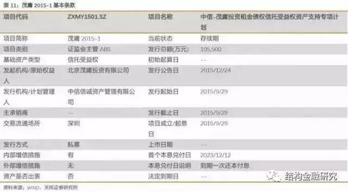 房产成长计划怎么参加（房地产个人成长计划）