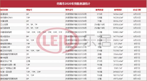 许昌房产备案数据怎么查（许昌房产备案查询）