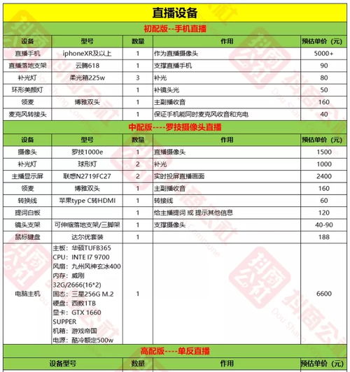 房产类视频脚本怎么写（房地产视频脚本文案）