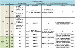 拍卖房产契税怎么交（拍卖 契税）