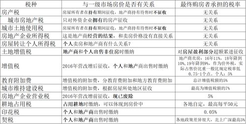 房产持有本城怎么算（本市产权住房）