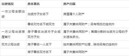 继承房产分割怎么办理（继承房产分割的原则和方法）